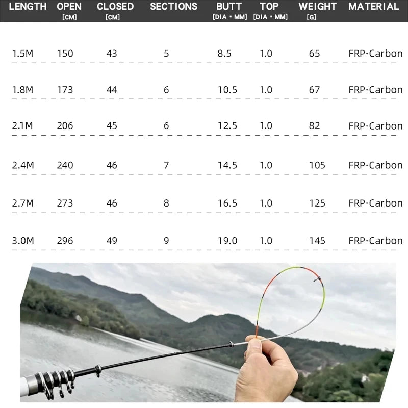 1.8M/2.1M/2.4M/2.7M/3.0M Telescopic Rock Fishing Rod Spinning Fly Carp Feeder Glass Fiber Pesca Mini Travel Rod Reel Seat